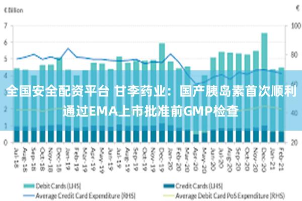 全国安全配资平台 甘李药业：国产胰岛素首次顺利通过EMA上市批准前GMP检查