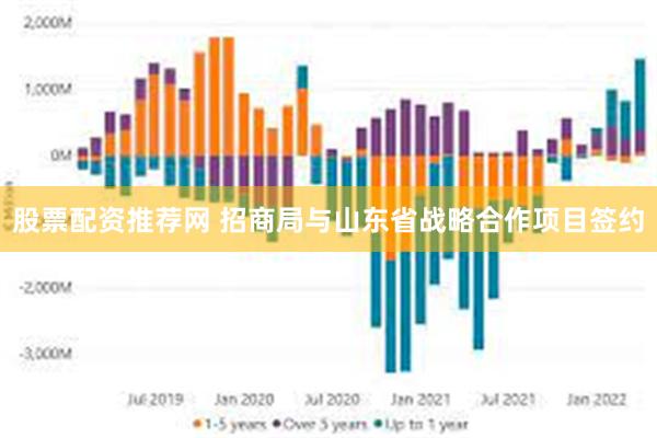 股票配资推荐网 招商局与山东省战略合作项目签约