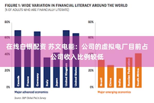 在线白银配资 苏文电能：公司的虚拟电厂目前占公司收入比例较低