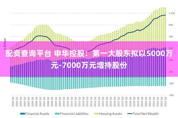 配资查询平台 申华控股：第一大股东拟以5000万元-7000万元增持股份