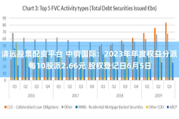 清远股票配资平台 中钢国际：2023年年度权益分派每10股派2.66元 股权登记日6月5日