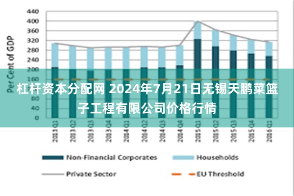 杠杆资本分配网 2024年7月21日无锡天鹏菜篮子工程有限公司价格行情