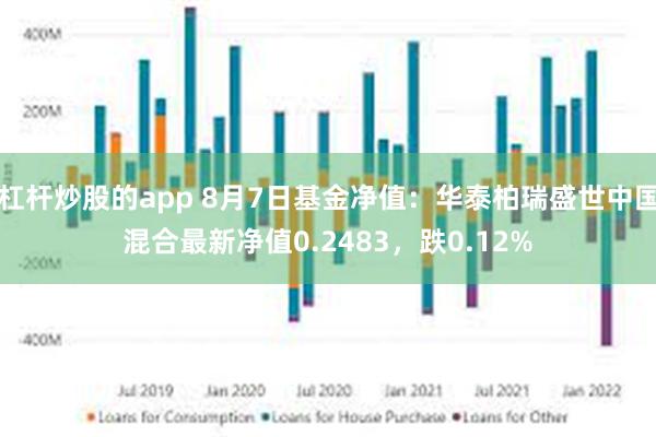 杠杆炒股的app 8月7日基金净值：华泰柏瑞盛世中国混合最新净值0.2483，跌0.12%