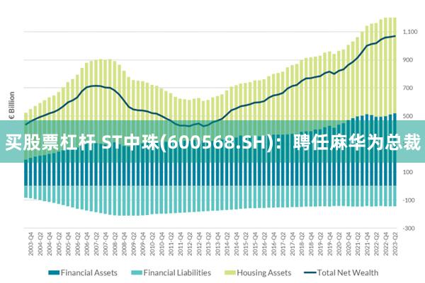 买股票杠杆 ST中珠(600568.SH)：聘任麻华为总裁