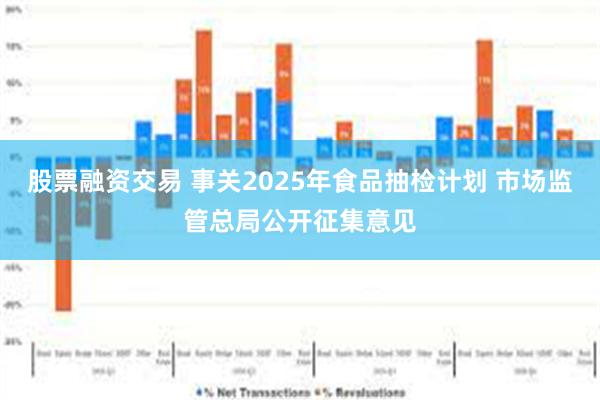 股票融资交易 事关2025年食品抽检计划 市场监管总局公开征集意见