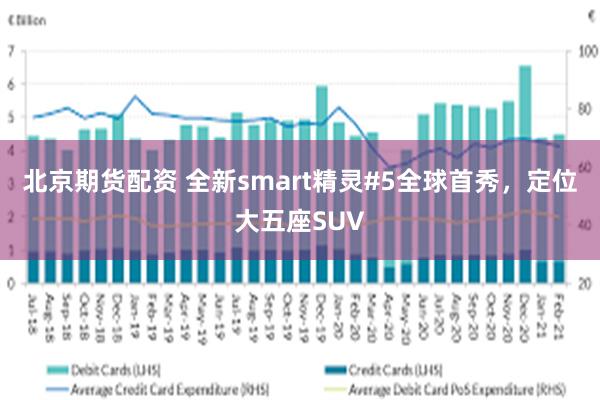 北京期货配资 全新smart精灵#5全球首秀，定位大五座SUV