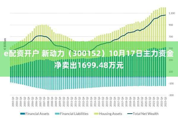 e配资开户 新动力（300152）10月17日主力资金净卖出1699.48万元