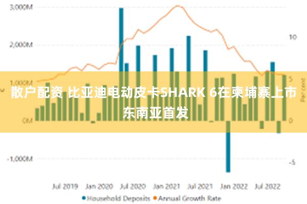 散户配资 比亚迪电动皮卡SHARK 6在柬埔寨上市 东南亚首发