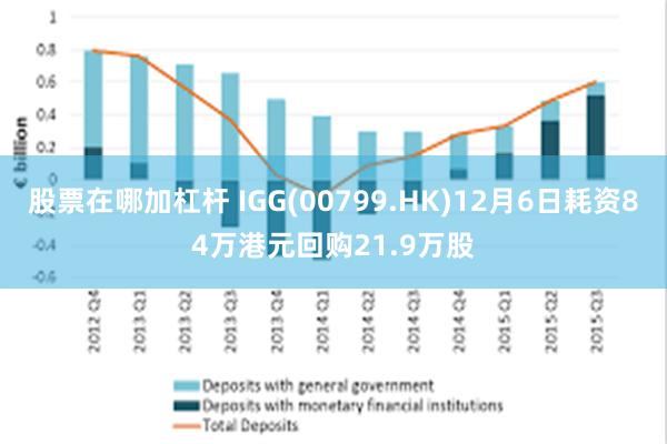 股票在哪加杠杆 IGG(00799.HK)12月6日耗资84万港元回购21.9万股