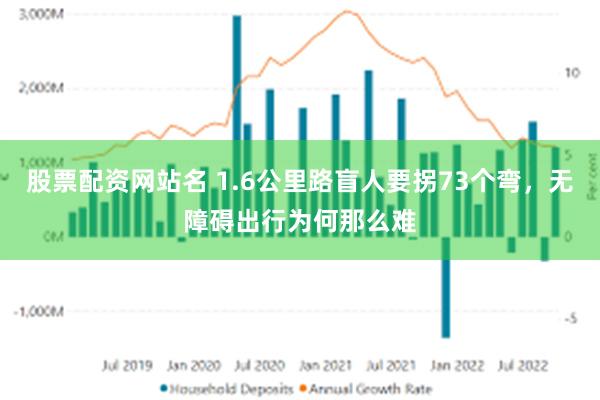 股票配资网站名 1.6公里路盲人要拐73个弯，无障碍出行为何那么难