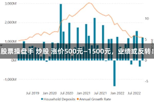 股票操盘手 炒股 涨价500元—1500元，业绩或反转！