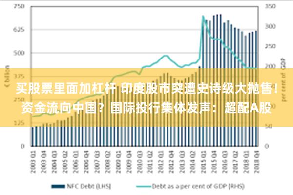 买股票里面加杠杆 印度股市突遭史诗级大抛售！资金流向中国？国际投行集体发声：超配A股
