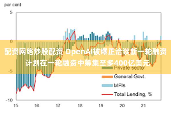 配资网络炒股配资 OpenAI被爆正洽谈新一轮融资  计划在一轮融资中筹集至多400亿美元