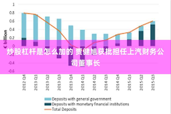 炒股杠杆是怎么加的 贾健旭获批担任上汽财务公司董事长