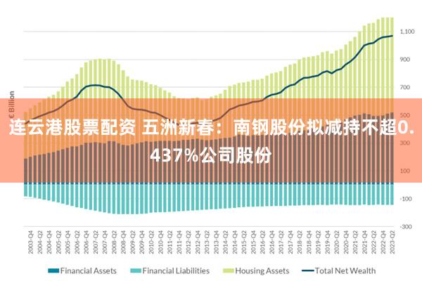 连云港股票配资 五洲新春：南钢股份拟减持不超0.437%公司股份